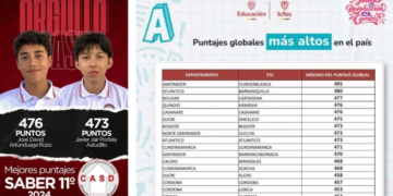 ¡Excelente! Estudiantes del colegio CASD entre los mejores puntajes de las pruebas ICFES