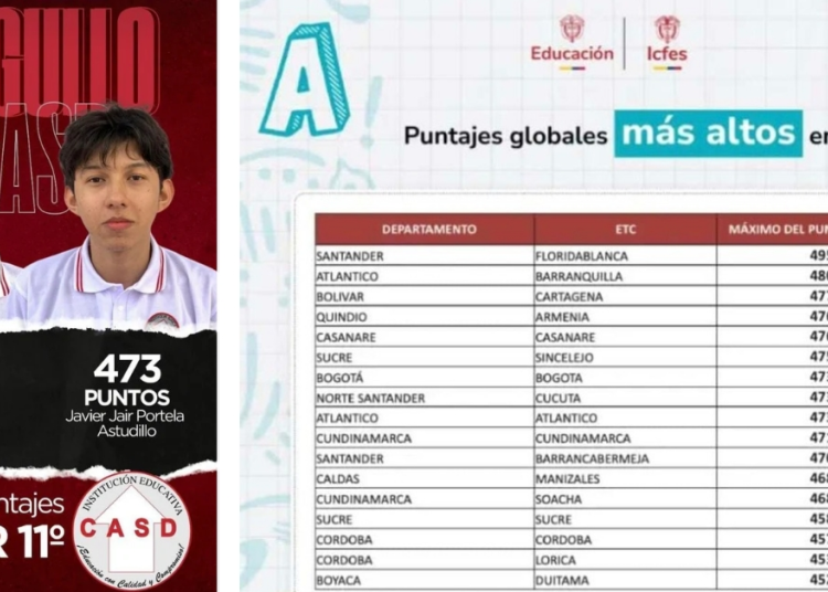 ¡Excelente! Estudiantes del colegio CASD entre los mejores puntajes de las pruebas ICFES