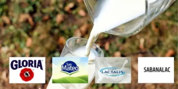 Multa de $21.000 millones a empresas lácteas por vender leche adulterada con lactosuero
